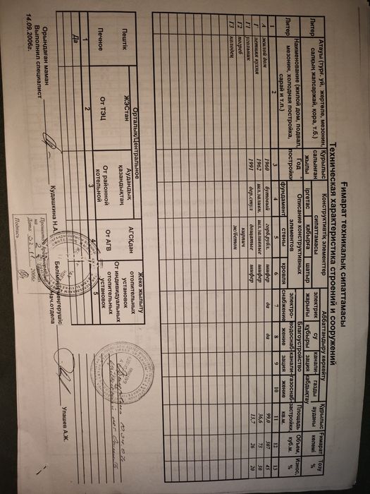 Продается  дом 4-х комнатный на ЖБИ