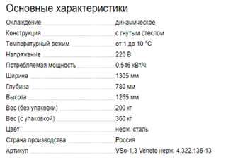 Витрина кондитерская