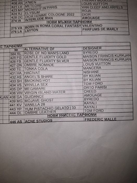 Парфюми ZAG Zodiak 250ml.