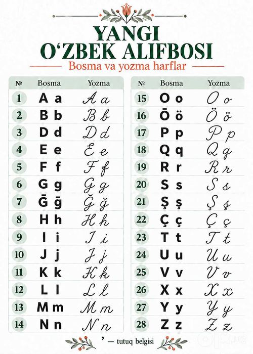 Yangi o'zbek alifbosi kartochkalari