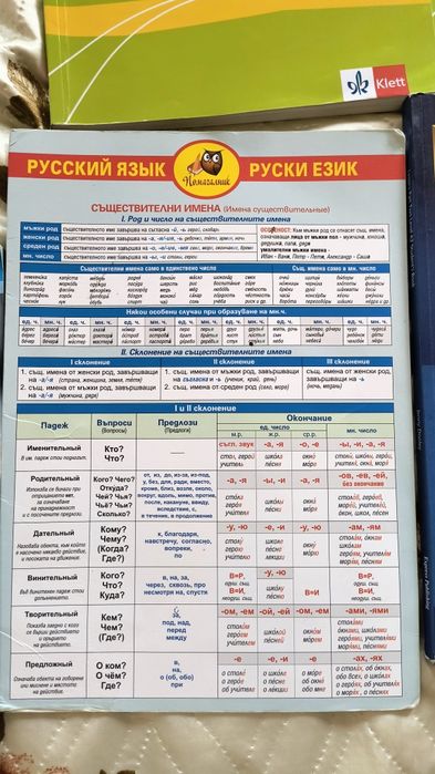 Учебници за 5,6,7,8 клас