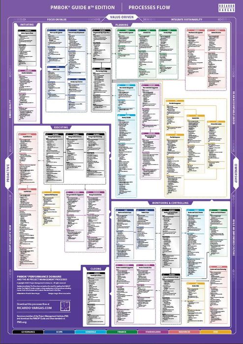 продам книгу PMBOK Guide 8th Edition (электронная версия)