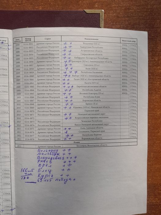 Продам коллекцию монеты.РФ