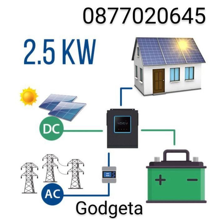 Соларен панел Фотоволтаичен Поликристал Силиций 30W -50w-100wW