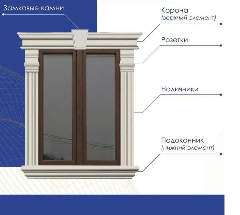 Фасадные термопанели, полифасад, облицовка домов