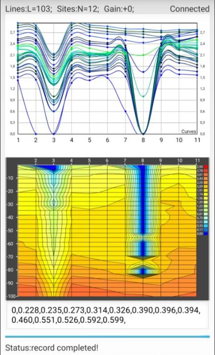Detectie de apa 0-300 metri. Detectarea apei subterane,detector de apa