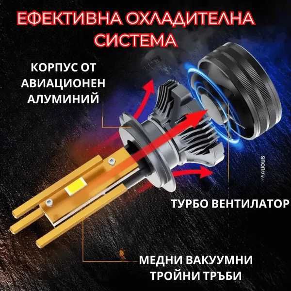 LED Автомобилни Крушки –HiR2/ 200W, 60 000 LM ,1 ГОДИНИ ГАРАНЦИЯ
