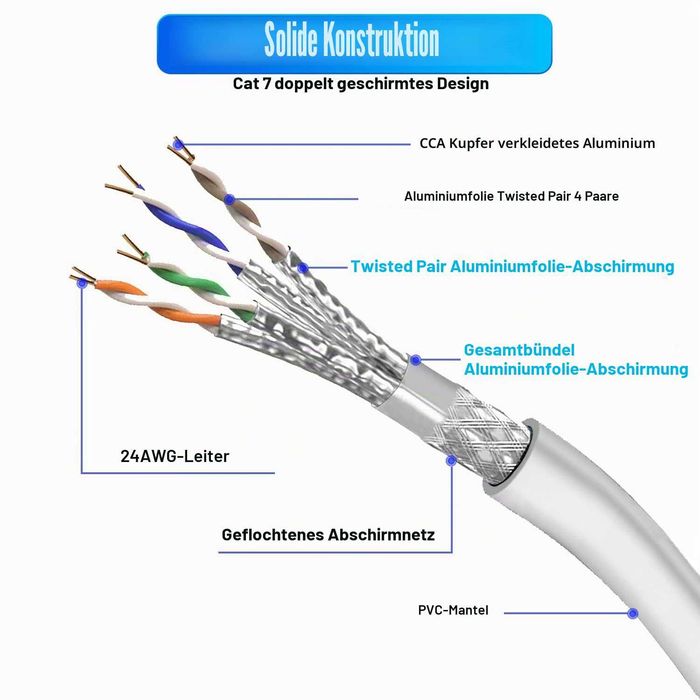 Soibke Cat7 LAN кабел 50 м, S/FTP, 10 Gbps