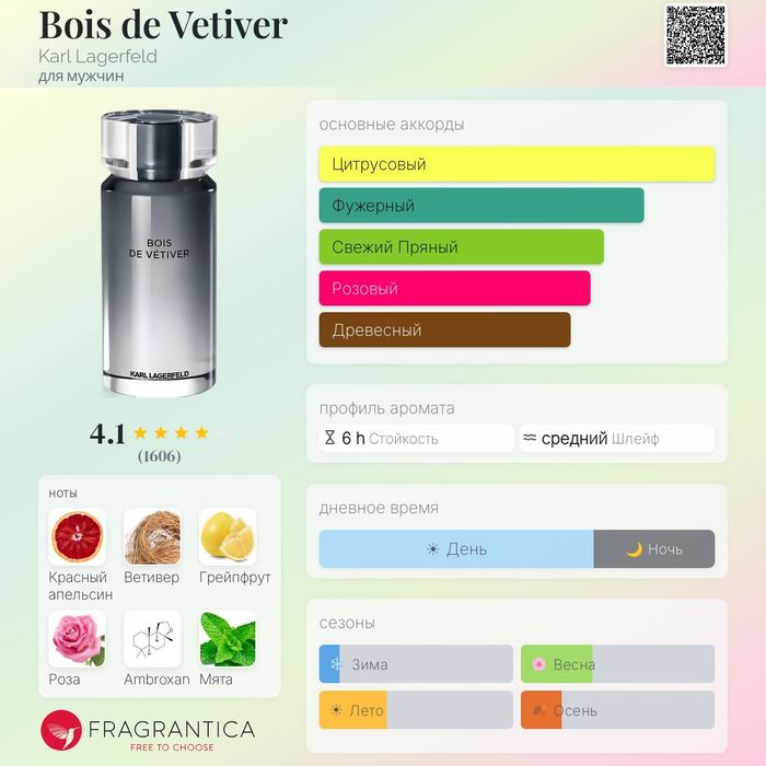 Bois de Vetiver Karl Lagerfeld