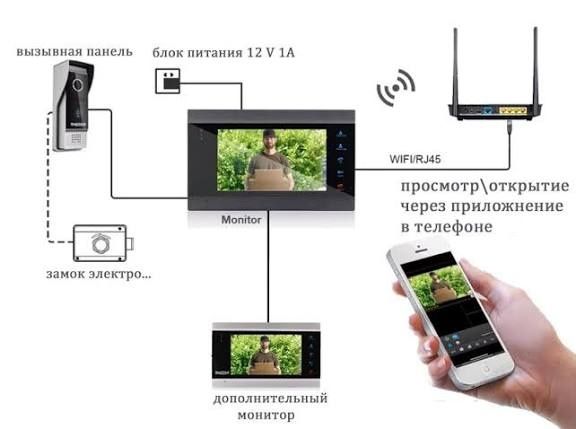 Бисмиллах Hikvision дамафон ва камералар