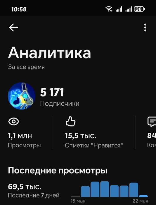 youtube ютуб аккаунт