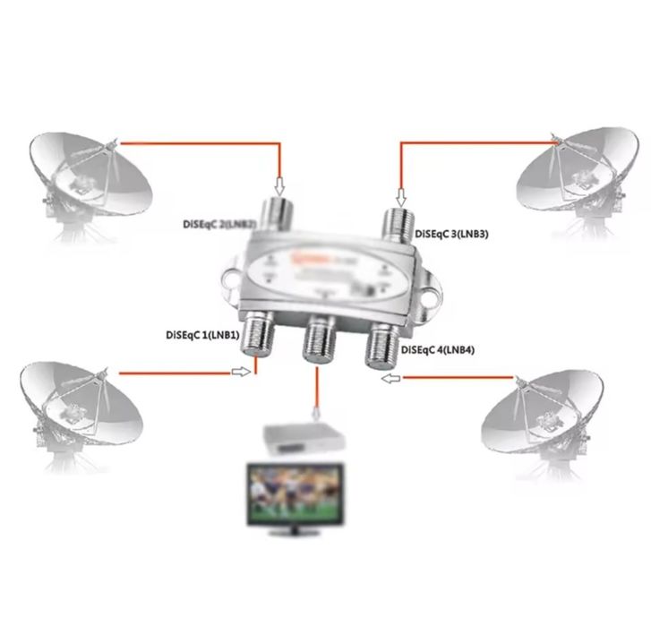 DiSEqC 2.0  Нов широколентов 4x1