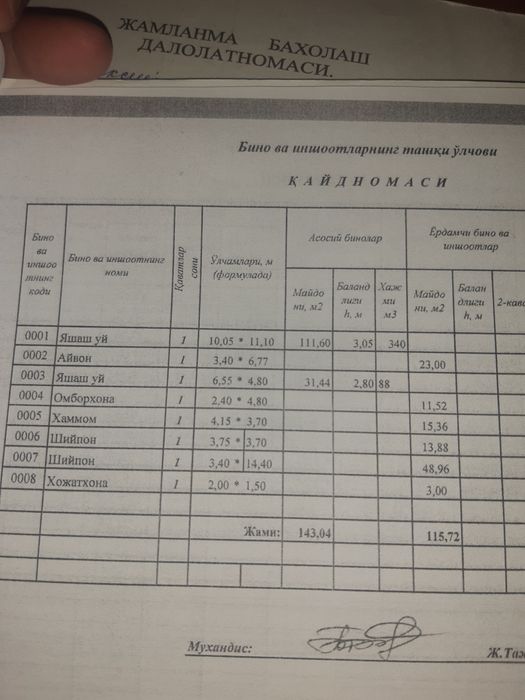 Продаётся дом срочно