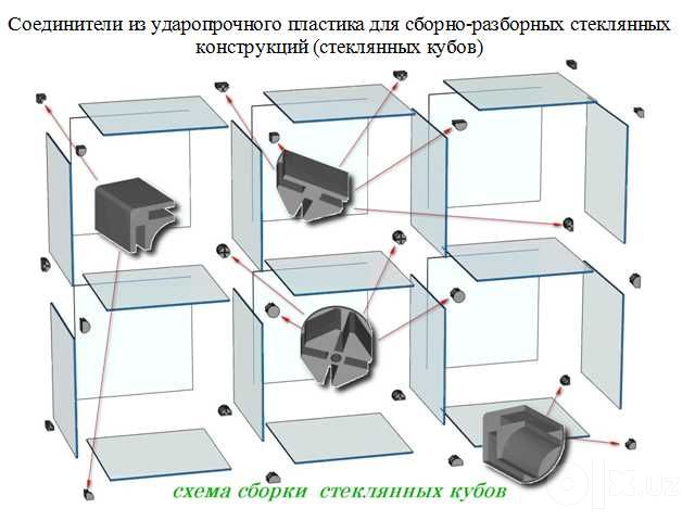 Витрина стеклянная для торговых точек