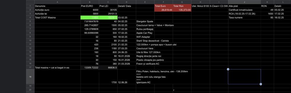 Skoda VRS, 2.0 Benzina, 220 cai, 2016, 136k km