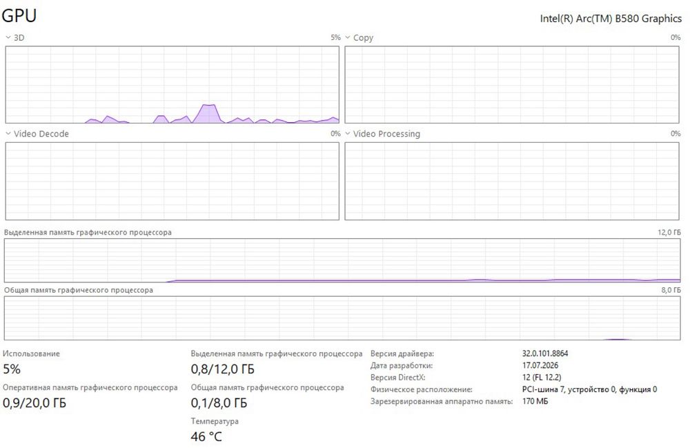 Intel arc b580 MAXSUN
