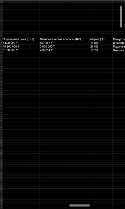 Готовый Калькулятор и Трекер тендеров РК (Google Sheets / Excel)