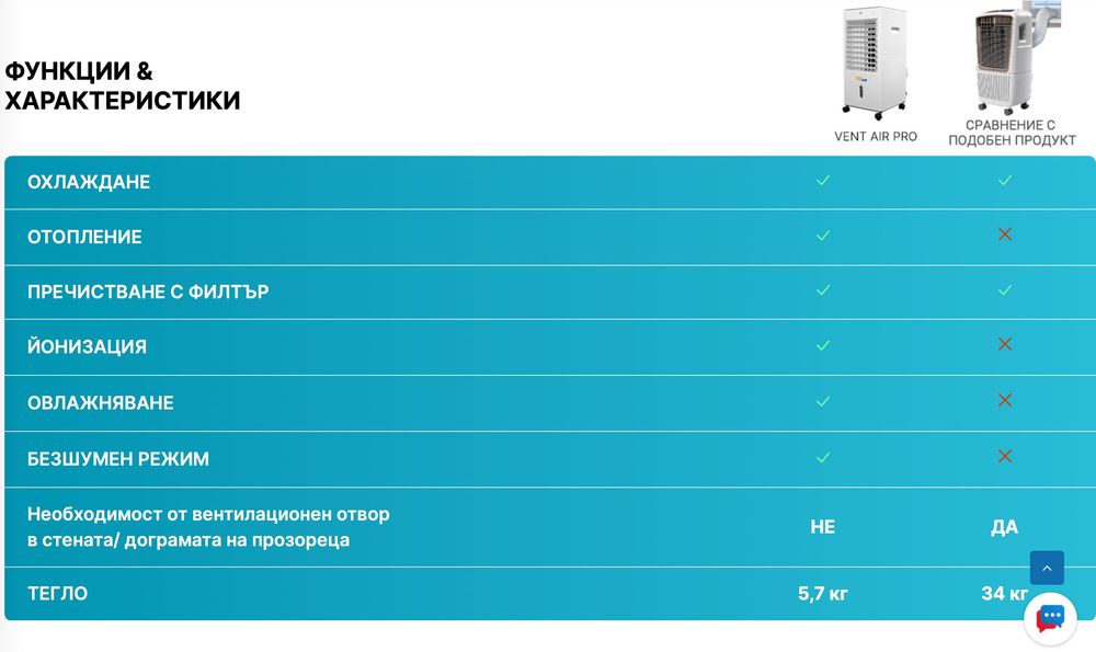 Air Vent Pro Отоплител, ОХЛАДИТЕЛ, Пречиствател, ОВЛАЖНИТЕЛ, ЙОНИЗАТОР