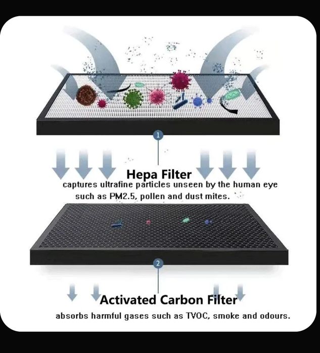 Очиститель воздуха Н13 НЕРА Угольный фильтр XD6077 XD6061
