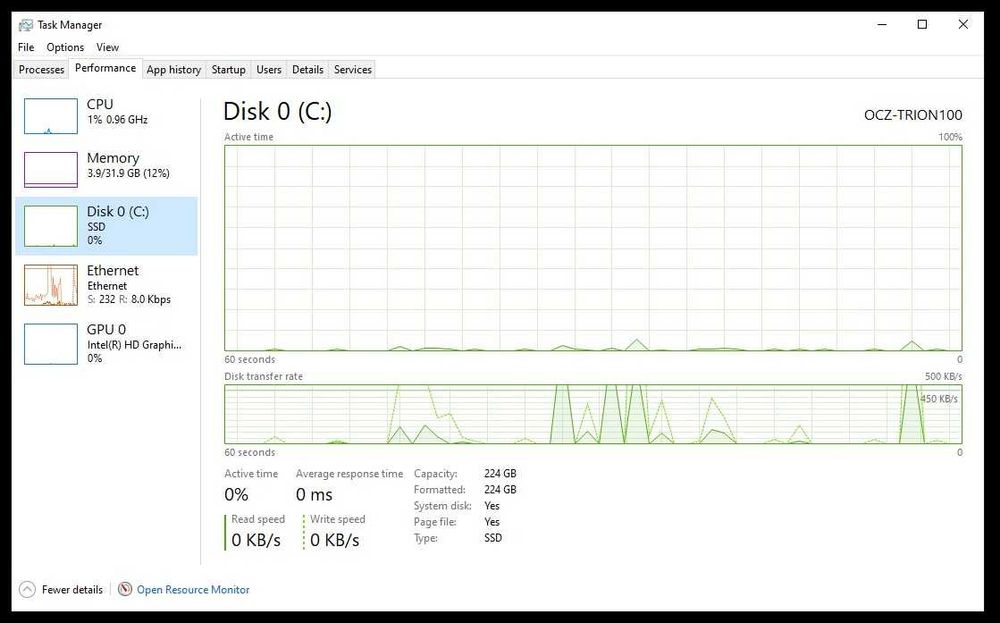 Компютър i7 4770k, 32gb ram, ssd 250gb