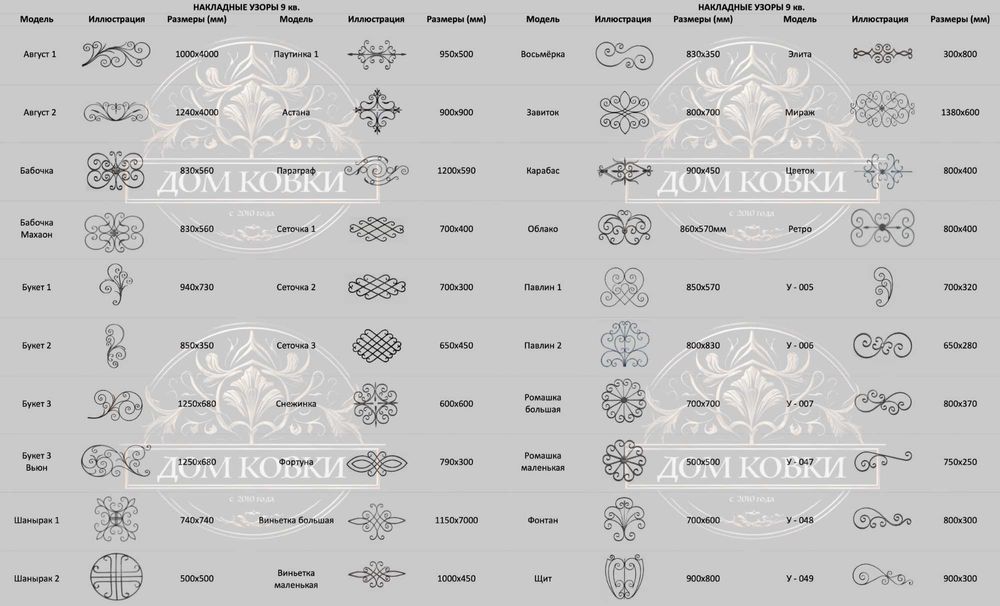 Ковка. Кованные узоры и прочее Алматы.