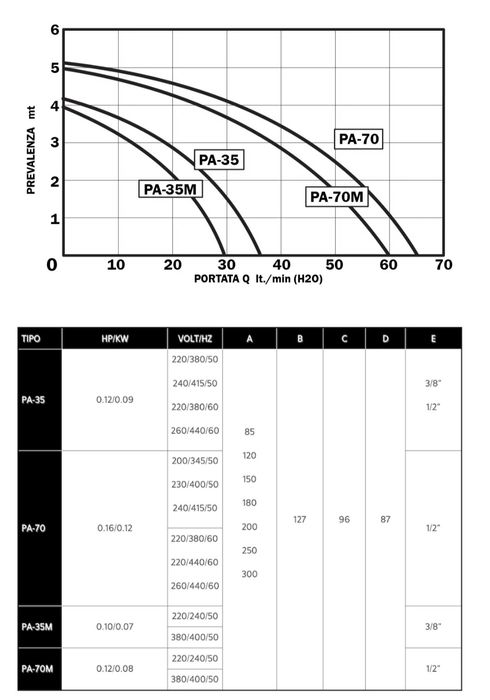 Pompa apa/emulsie recirculare pentru masini/utilaje/ustensile