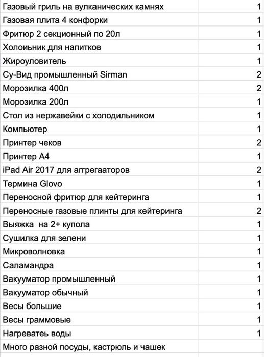 Dark Kitchen (стейки, ребра, сеты, крылья)