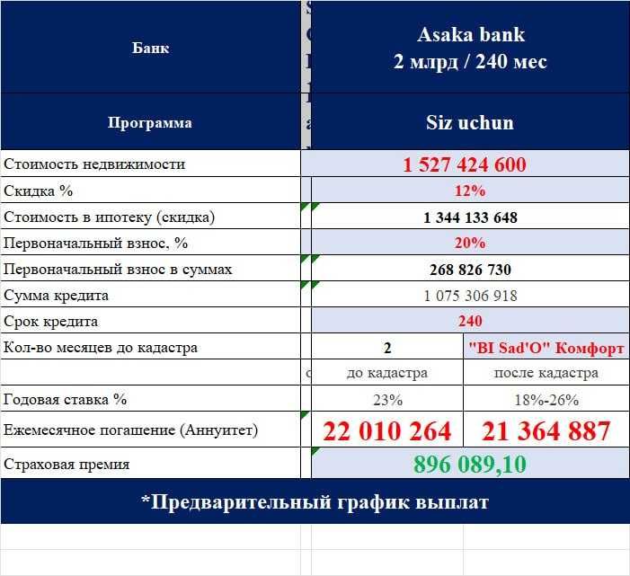 Готовая 3-комнатная квартира для семьи со скидкой -12% | Яшнабад (М)