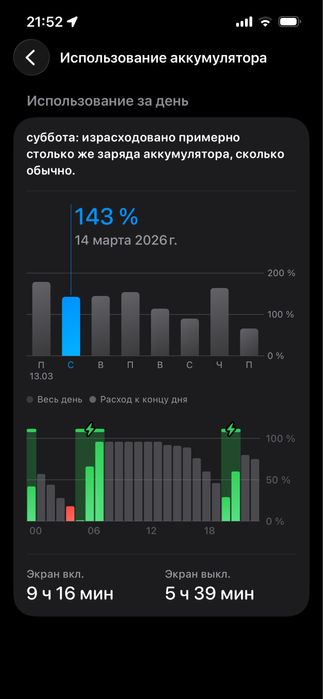 Iphone 13 обмен Айфон
