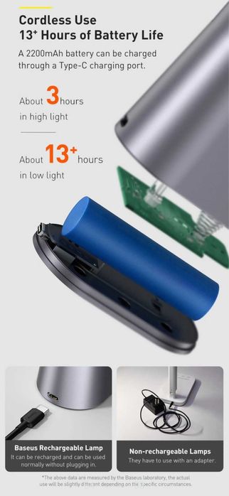 Baseus Беспроводная Настольная Лампа Smart Eye Series Rechargeable