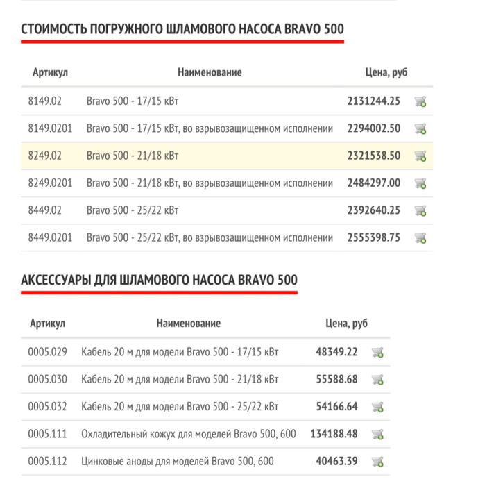 Продам шламовый погружной насос