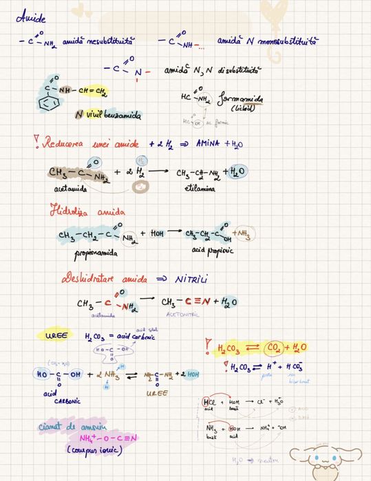 Meditatii Chimie organica Admitere Medicina