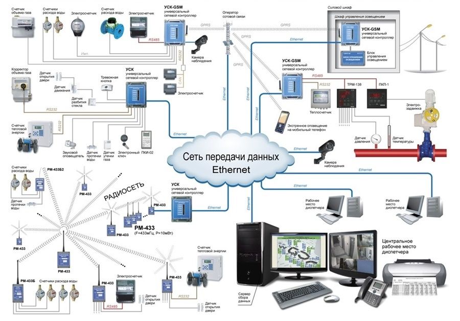 Видеонаблюдение, Умный домофон, Айпи телефония, локальные сети.