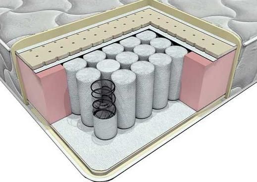 Матрасы односпальный. Только оптом.