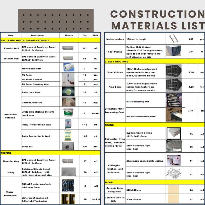 O casă modulară nouă, la cheie, cu structură din lemn 77m2 cu intrare.