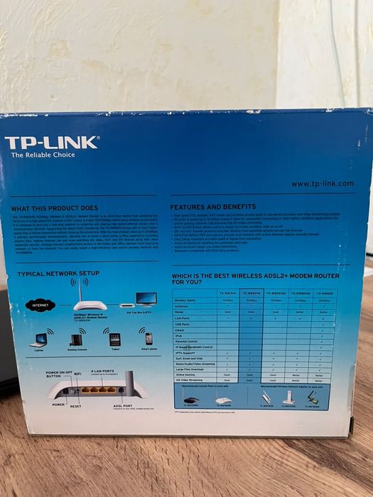 TP-LINK TD-W8901N — Wi-Fi роутер + ADSL2+ модем