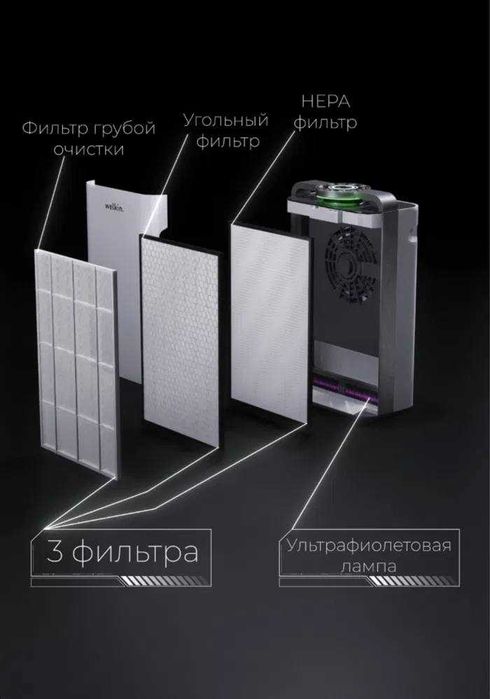 Premium Очиститель+ Увлажнитель воздуха Welkin К- 08A  / Гарантия