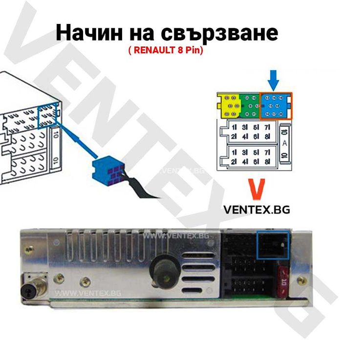 YATOUR дигитален чейнджър за Renault от 1998-2011 година с USB и AUX