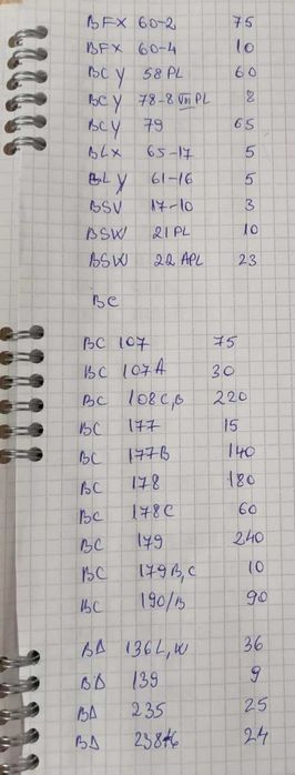 Diverse componente electronice