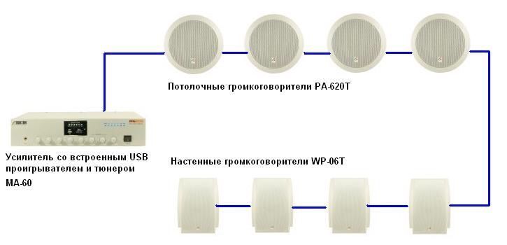 Устоновим звук для вас вашего дома кафе ресторана магазина бутика!