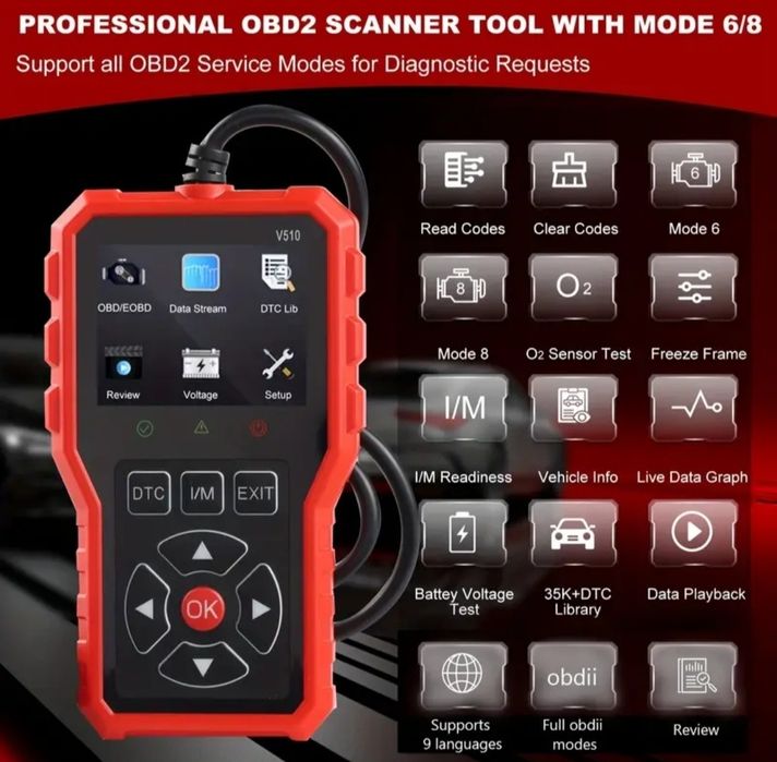 Автодиагностика 2025