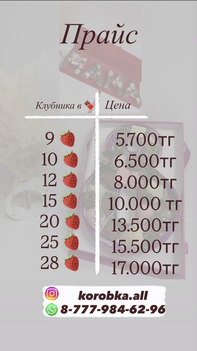 Клубника в шоколаде