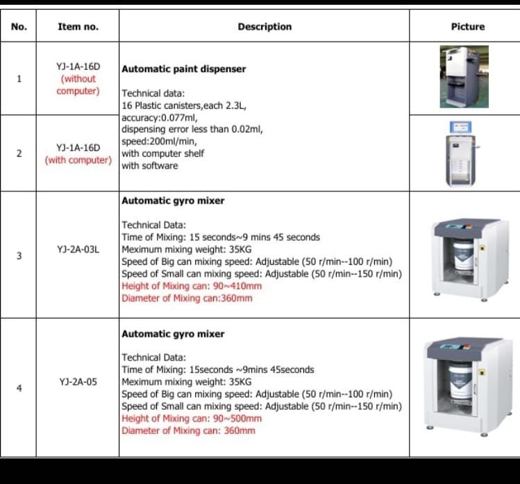 Колеровочный аппарат