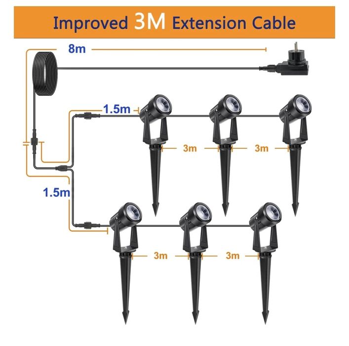 Градинско осветление