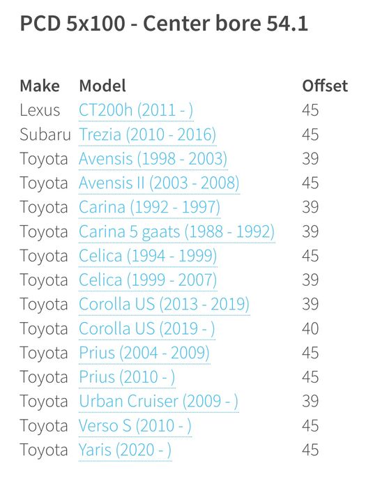 Jante 16 sau 17 Toyota Avensis Yaris Prius GT86 Corolla Celica Urban C