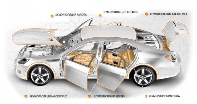 Шумоизоляция авто - Шумка