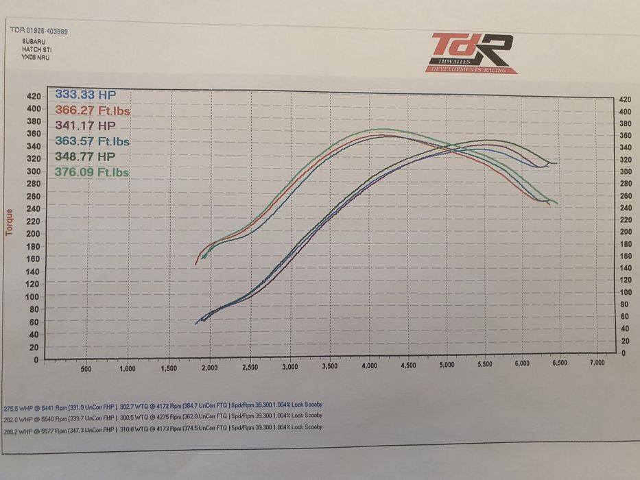 Turbo TD05 20G billet Subaru