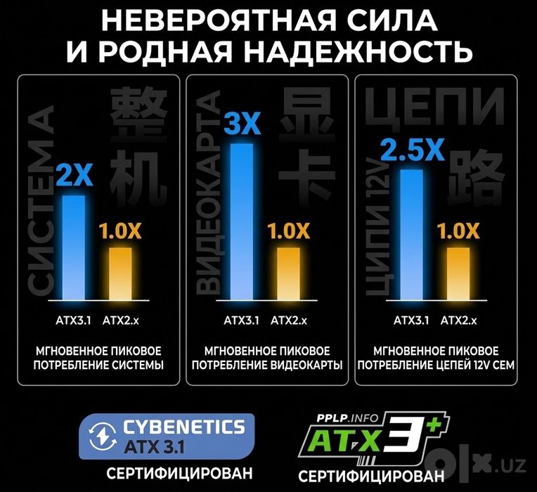 DeepCool PQ650G white Модульный 80+GOLD