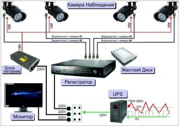 Установка камер видеонаблюдения по выгодным ценам