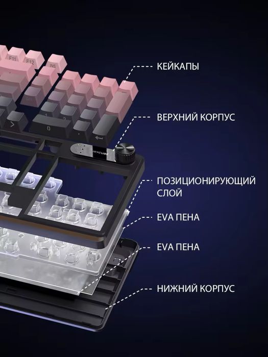 Мембранная водонепроницаемая клавиатура FURYCUBE IP98